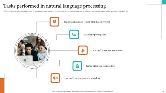 Leveraging NLP To Enhance Operational Efficiency Ppt PowerPoint Presentation Complete Deck With Slides