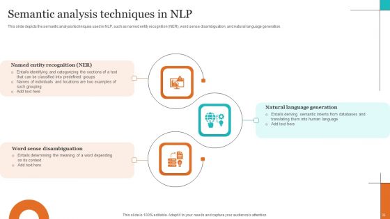 Leveraging NLP To Enhance Operational Efficiency Ppt PowerPoint Presentation Complete Deck With Slides