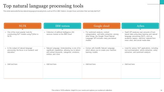Leveraging NLP To Enhance Operational Efficiency Ppt PowerPoint Presentation Complete Deck With Slides