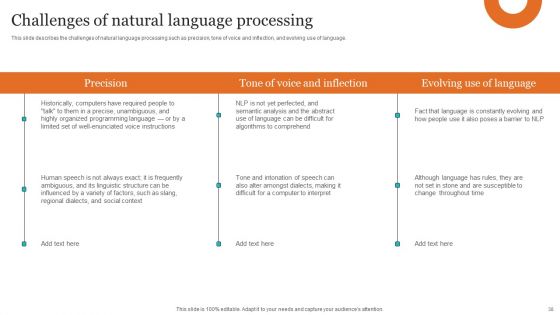 Leveraging NLP To Enhance Operational Efficiency Ppt PowerPoint Presentation Complete Deck With Slides
