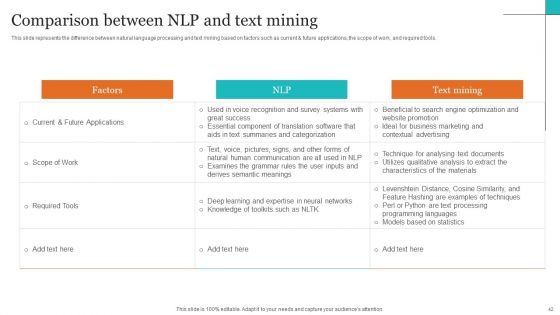 Leveraging NLP To Enhance Operational Efficiency Ppt PowerPoint Presentation Complete Deck With Slides