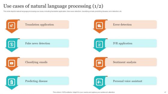 Leveraging NLP To Enhance Operational Efficiency Ppt PowerPoint Presentation Complete Deck With Slides