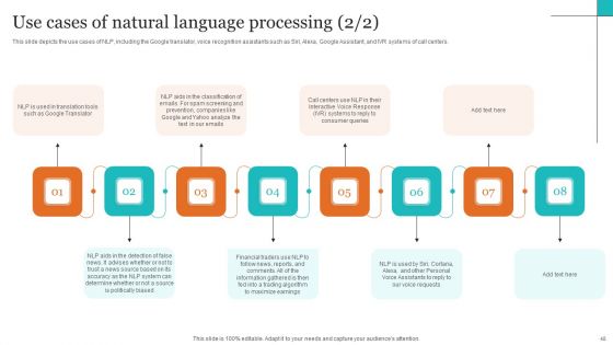 Leveraging NLP To Enhance Operational Efficiency Ppt PowerPoint Presentation Complete Deck With Slides