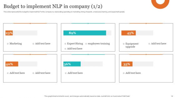 Leveraging NLP To Enhance Operational Efficiency Ppt PowerPoint Presentation Complete Deck With Slides