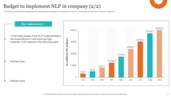 Leveraging NLP To Enhance Operational Efficiency Ppt PowerPoint Presentation Complete Deck With Slides