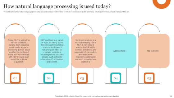 Leveraging NLP To Enhance Operational Efficiency Ppt PowerPoint Presentation Complete Deck With Slides
