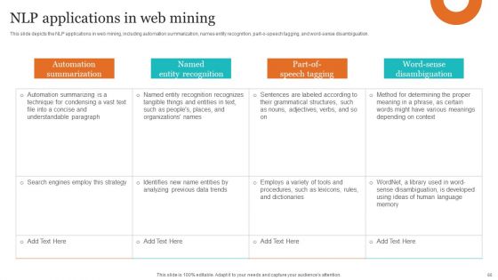 Leveraging NLP To Enhance Operational Efficiency Ppt PowerPoint Presentation Complete Deck With Slides