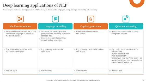 Leveraging NLP To Enhance Operational Efficiency Ppt PowerPoint Presentation Complete Deck With Slides