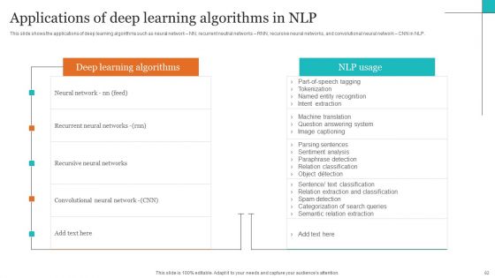 Leveraging NLP To Enhance Operational Efficiency Ppt PowerPoint Presentation Complete Deck With Slides
