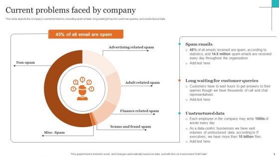 Leveraging NLP To Enhance Operational Efficiency Ppt PowerPoint Presentation Complete Deck With Slides