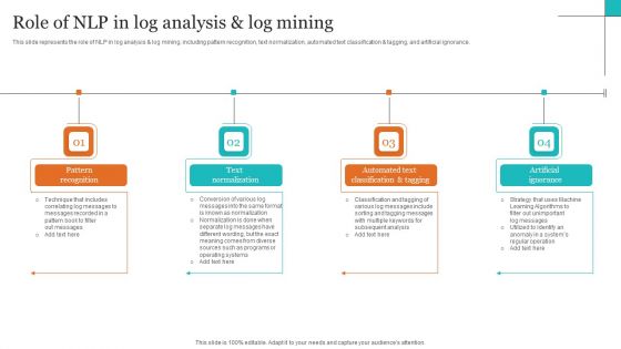 Leveraging NLP To Enhance Operational Efficiency Role Of NLP In Log Analysis And Log Mining Portrait PDF Leveraging NLP To Enhance Operational Efficiency Role Of NLP In Log Analysis And Log Mining Portrait PDF