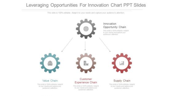 Leveraging Opportunities For Innovation Chart Ppt Slides Leveraging Opportunities For Innovation Chart Ppt Slides