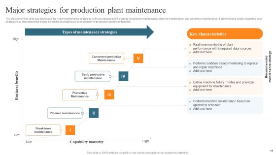 Leveraging Predictive Maintenance To Enhance Production Process Ppt PowerPoint Presentation Complete Deck With Slides