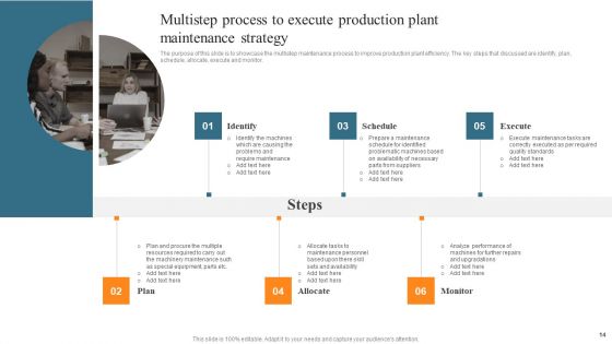 Leveraging Predictive Maintenance To Enhance Production Process Ppt PowerPoint Presentation Complete Deck With Slides