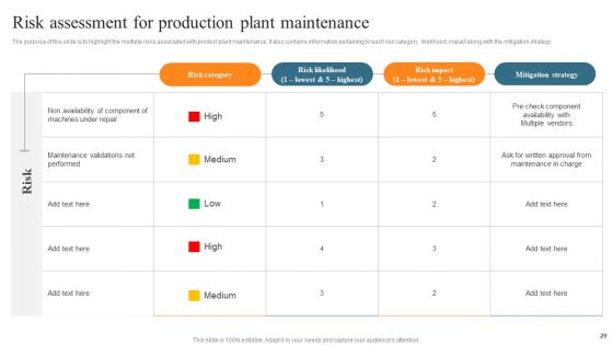 Leveraging Predictive Maintenance To Enhance Production Process Ppt PowerPoint Presentation Complete Deck With Slides