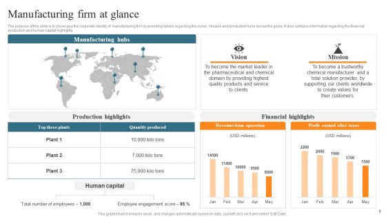 Leveraging Predictive Maintenance To Enhance Production Process Ppt PowerPoint Presentation Complete Deck With Slides