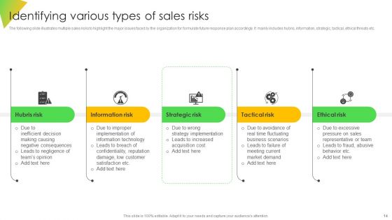 Leveraging Risk Management Strategies To Optimize Sales Team Performance Ppt PowerPoint Presentation Complete Deck
