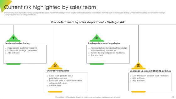 Leveraging Risk Management Strategies To Optimize Sales Team Performance Ppt PowerPoint Presentation Complete Deck