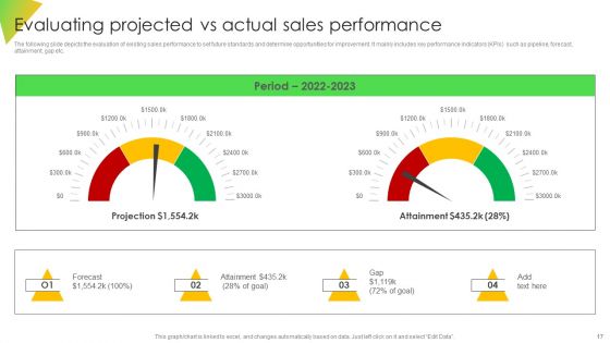 Leveraging Risk Management Strategies To Optimize Sales Team Performance Ppt PowerPoint Presentation Complete Deck