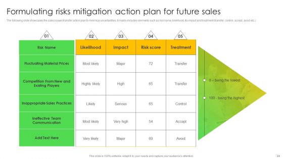 Leveraging Risk Management Strategies To Optimize Sales Team Performance Ppt PowerPoint Presentation Complete Deck