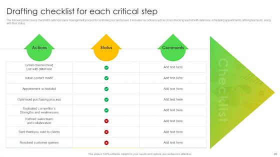Leveraging Risk Management Strategies To Optimize Sales Team Performance Ppt PowerPoint Presentation Complete Deck