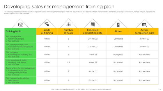 Leveraging Risk Management Strategies To Optimize Sales Team Performance Ppt PowerPoint Presentation Complete Deck