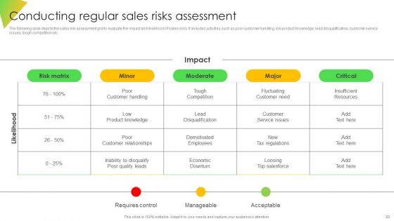 Leveraging Risk Management Strategies To Optimize Sales Team Performance Ppt PowerPoint Presentation Complete Deck
