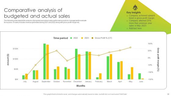 Leveraging Risk Management Strategies To Optimize Sales Team Performance Ppt PowerPoint Presentation Complete Deck