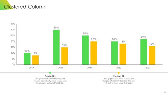 Leveraging Risk Management Strategies To Optimize Sales Team Performance Ppt PowerPoint Presentation Complete Deck