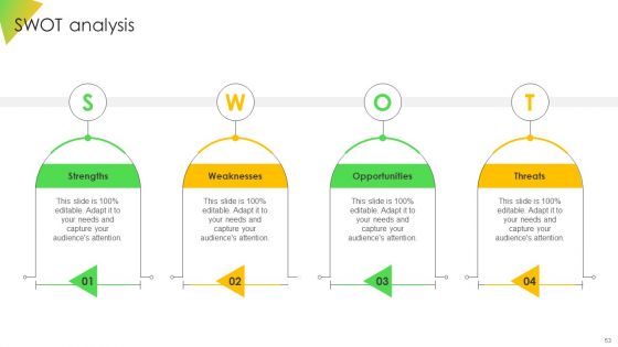 Leveraging Risk Management Strategies To Optimize Sales Team Performance Ppt PowerPoint Presentation Complete Deck