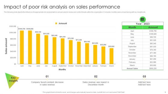 Leveraging Risk Management Strategies To Optimize Sales Team Performance Ppt PowerPoint Presentation Complete Deck