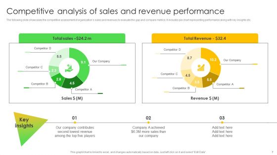 Leveraging Risk Management Strategies To Optimize Sales Team Performance Ppt PowerPoint Presentation Complete Deck