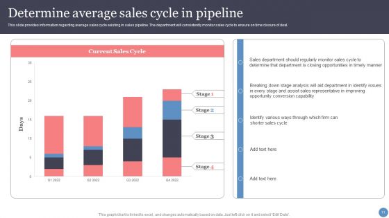 Leveraging Sales Funnel To Enhance Consumer Relationships And Earnings Ppt PowerPoint Presentation Complete With Slides