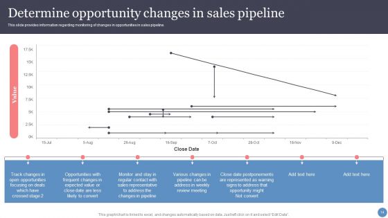 Leveraging Sales Funnel To Enhance Consumer Relationships And Earnings Ppt PowerPoint Presentation Complete With Slides