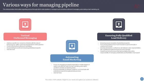 Leveraging Sales Funnel To Enhance Consumer Relationships And Earnings Ppt PowerPoint Presentation Complete With Slides