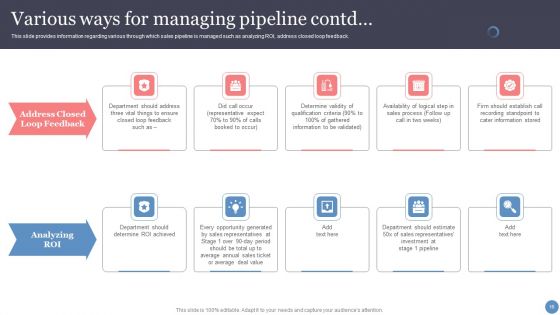 Leveraging Sales Funnel To Enhance Consumer Relationships And Earnings Ppt PowerPoint Presentation Complete With Slides