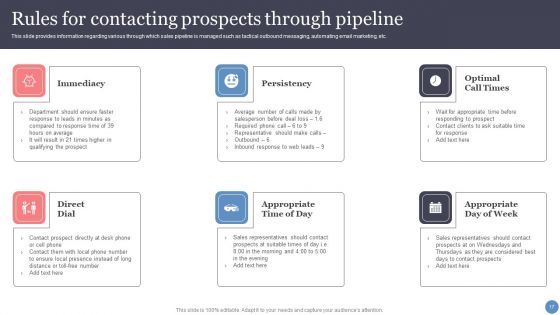 Leveraging Sales Funnel To Enhance Consumer Relationships And Earnings Ppt PowerPoint Presentation Complete With Slides