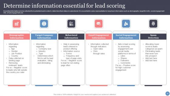Leveraging Sales Funnel To Enhance Consumer Relationships And Earnings Ppt PowerPoint Presentation Complete With Slides