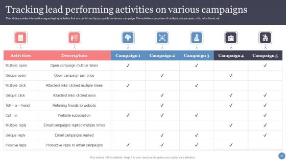 Leveraging Sales Funnel To Enhance Consumer Relationships And Earnings Ppt PowerPoint Presentation Complete With Slides