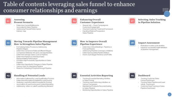Leveraging Sales Funnel To Enhance Consumer Relationships And Earnings Ppt PowerPoint Presentation Complete With Slides