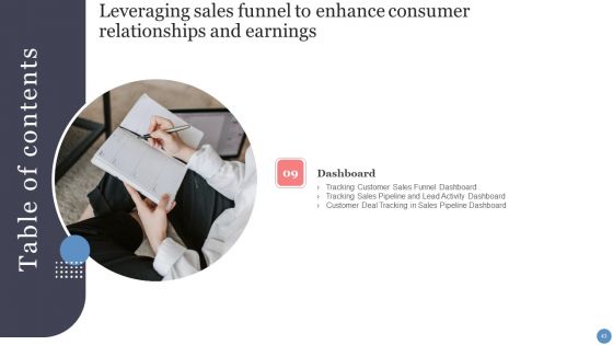 Leveraging Sales Funnel To Enhance Consumer Relationships And Earnings Ppt PowerPoint Presentation Complete With Slides