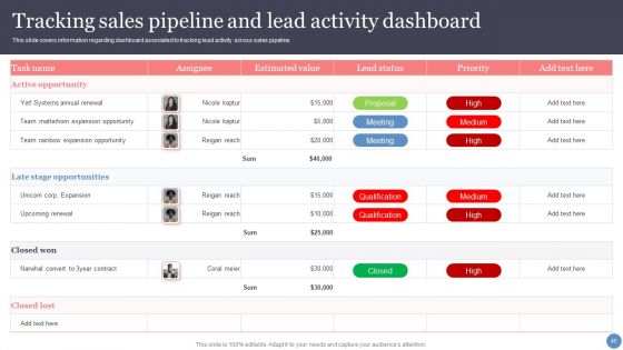 Leveraging Sales Funnel To Enhance Consumer Relationships And Earnings Ppt PowerPoint Presentation Complete With Slides