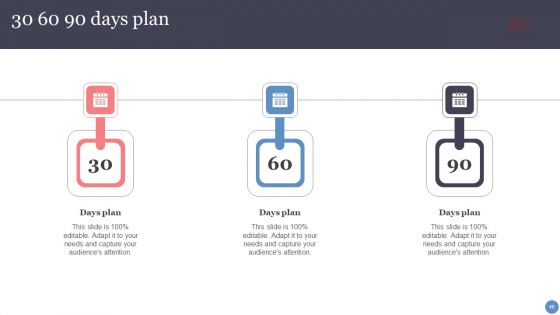 Leveraging Sales Funnel To Enhance Consumer Relationships And Earnings Ppt PowerPoint Presentation Complete With Slides