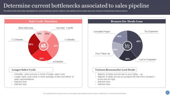 Leveraging Sales Funnel To Enhance Consumer Relationships And Earnings Ppt PowerPoint Presentation Complete With Slides