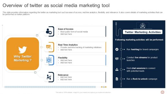 Leveraging Twitter For Social Media Marketing Ppt PowerPoint Presentation Complete Deck With Slides