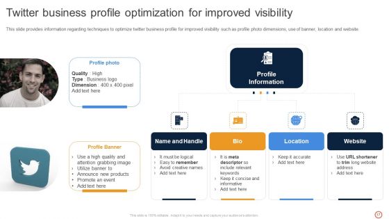 Leveraging Twitter For Social Media Marketing Ppt PowerPoint Presentation Complete Deck With Slides