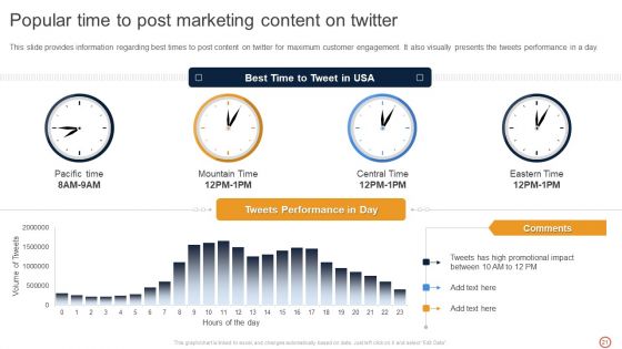 Leveraging Twitter For Social Media Marketing Ppt PowerPoint Presentation Complete Deck With Slides