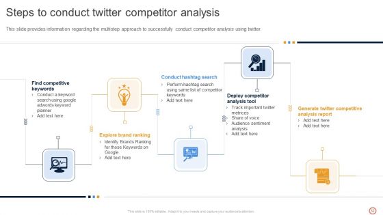 Leveraging Twitter For Social Media Marketing Ppt PowerPoint Presentation Complete Deck With Slides