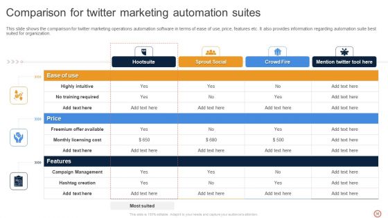 Leveraging Twitter For Social Media Marketing Ppt PowerPoint Presentation Complete Deck With Slides