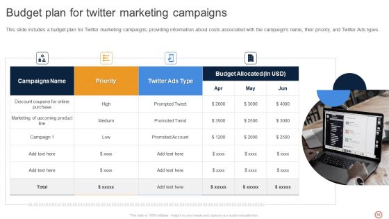 Leveraging Twitter For Social Media Marketing Ppt PowerPoint Presentation Complete Deck With Slides